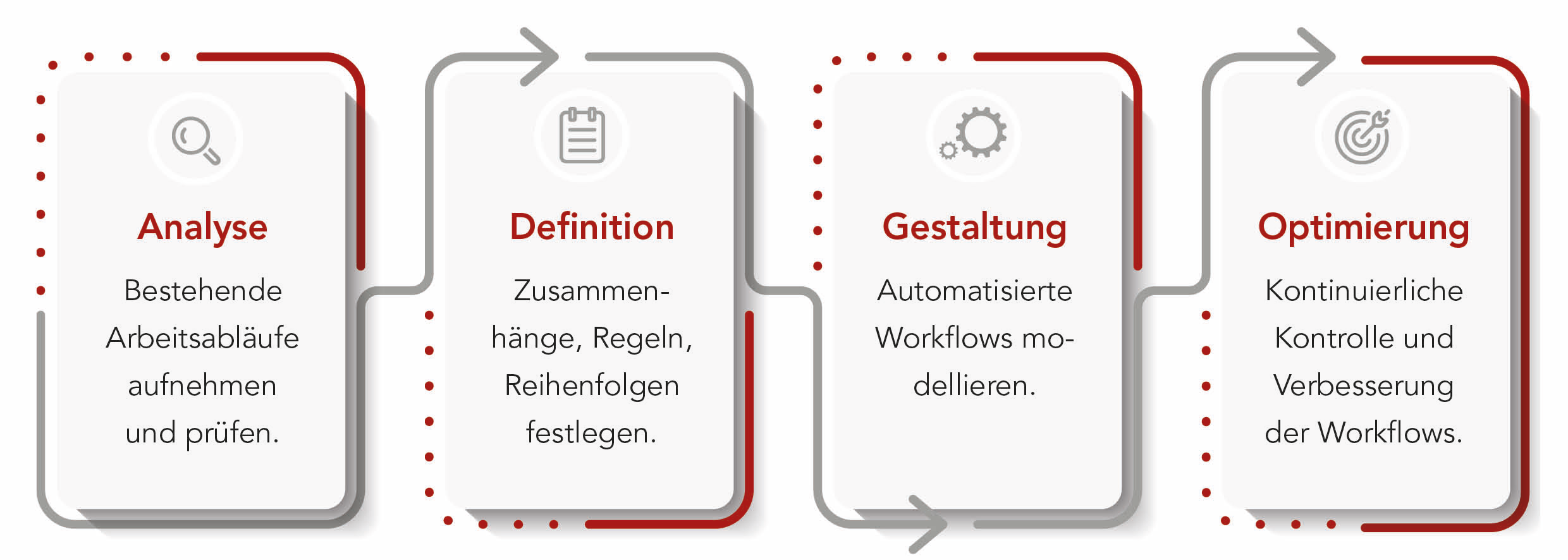 Workflowmanagement in 4 Schritten 0